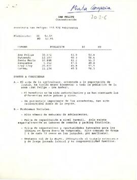 San Felipe - Concentración