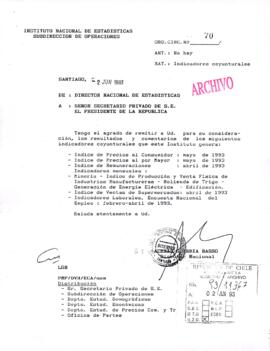 Indicadores coyunturales