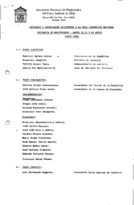 Nómina de invitados y autoridades participantes en la XVII Convención Nacional Ordinaria de Magistrados realizada en Pucón en marzo-abril de 1990