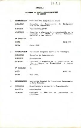 Anexo 1. Programa de Apoyo a Organizaciones de Sexta Región