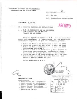Indicadores coyunturales