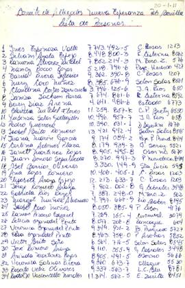 Lista de Personas que pertenecen al Comité de Allegados Nueva Esperanza, Sector Bonilla, Antofagasta